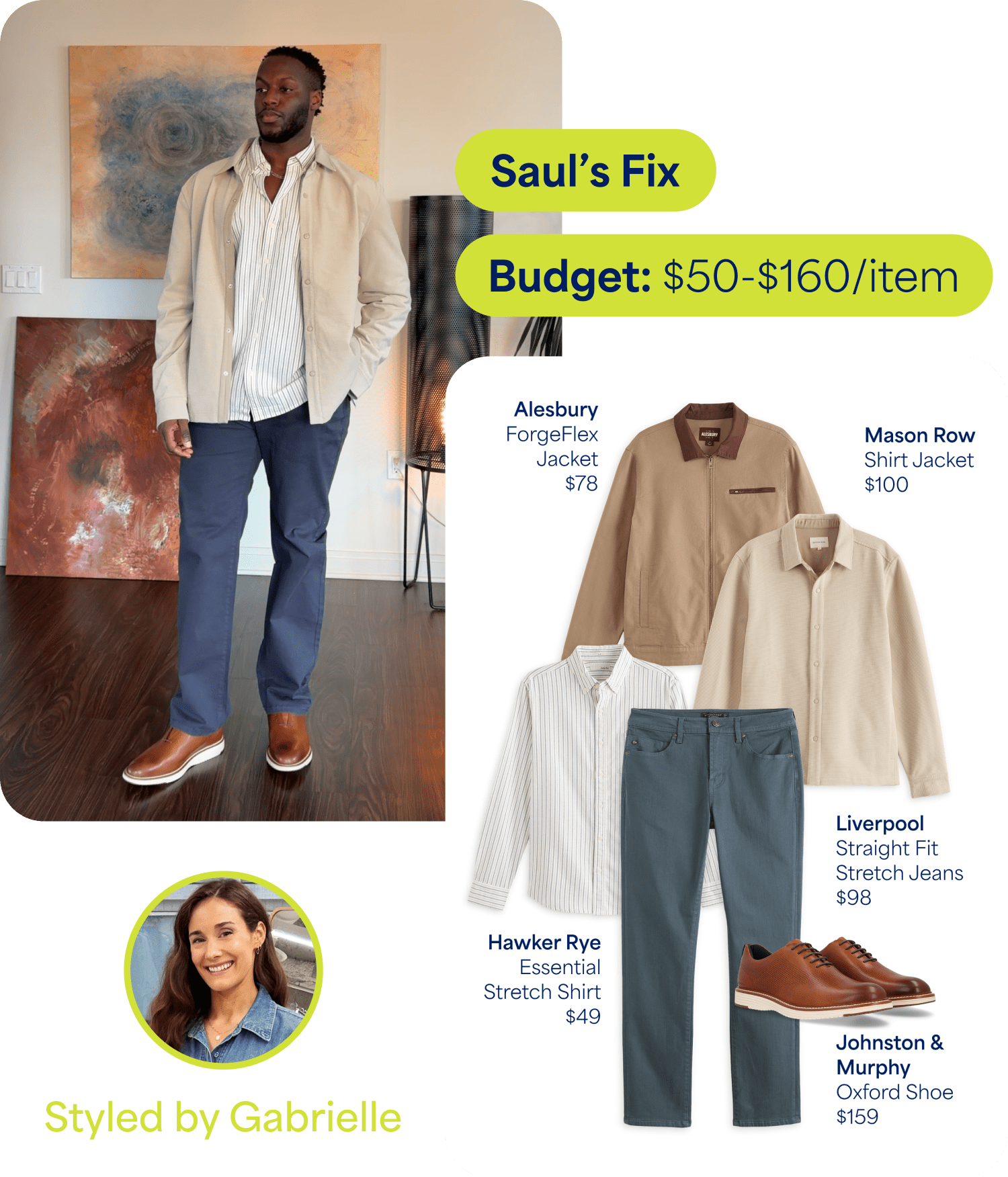Man standing indoors wearing a light jacket over a striped button-down shirt, dark pants, and brown shoes. Text reads ‘Saul’s Fix’ and ‘Budget: $50–$160/item.’ Styling board shows: ‘Alesbury ForgeFlex Jacket $78,’ ‘Mason Row Shirt Jacket $100,’ ‘Hawker Rye Essential Stretch Shirt $49,’ ‘Liverpool Straight Fit Stretch Jeans $98,’ and ‘Johnston & Murphy Oxford Shoe $159.’ Text at bottom reads ‘Styled by Gabrielle.’