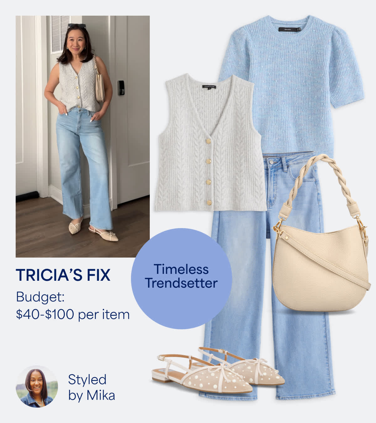 A collage featuring an image of a Stitch Fix client with several Stitch Fix items and some text overlays. From left to right: a woman wearing a Stitch Fix outfit and posing in a room, a small headshot of a Stitch Fix Stylist, a gray button-down vest, a blue short-sleeve sweater, a pair of white ballet flats, a pair of blue jeans and a white purse. Text overlays read: “TRICIA’S FIX - Budget: $40-$100 per item - Styled by Mika - Timeless Trendsetter”. 