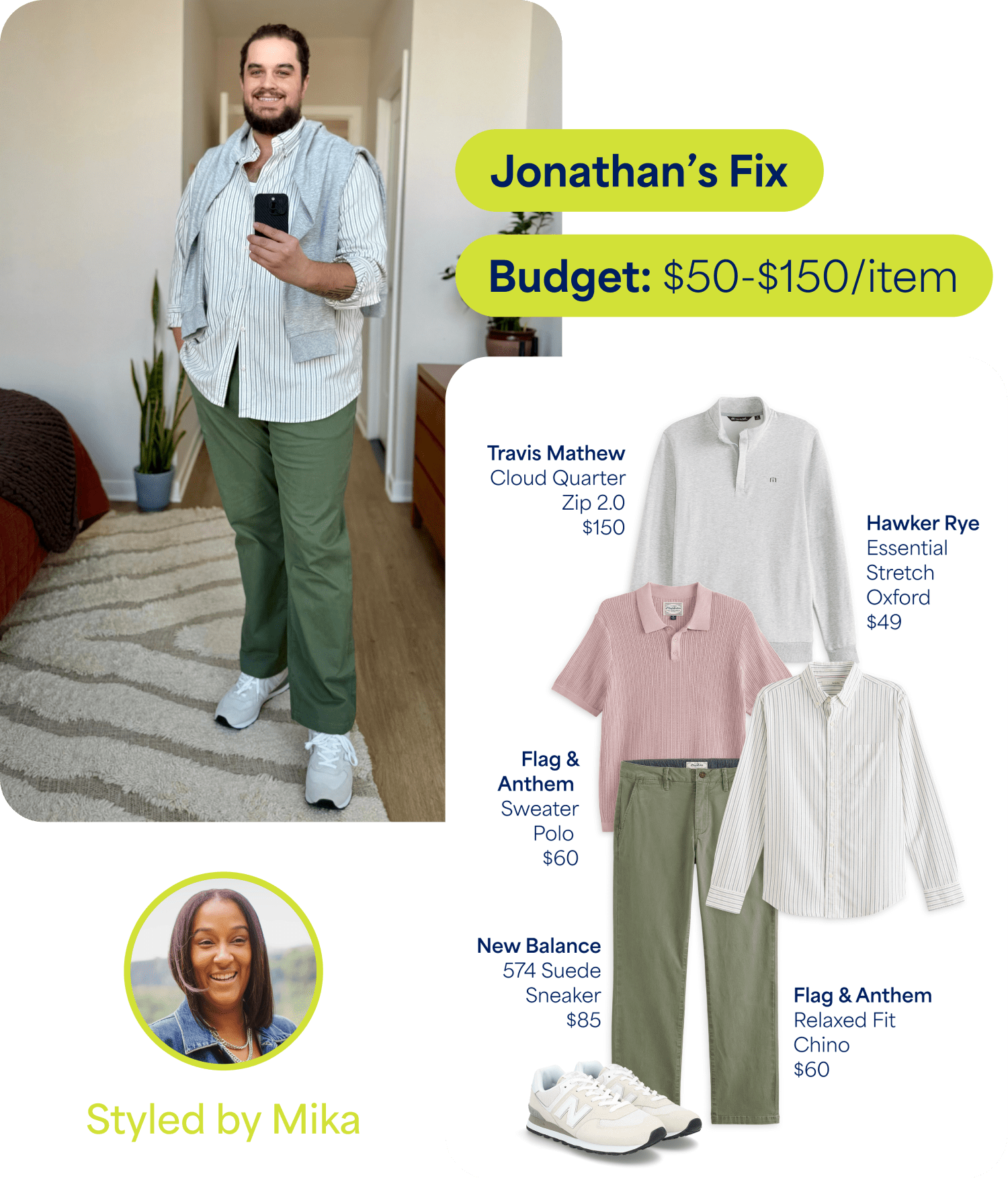 A personalized men’s Fix featuring Jonathan in a striped button-up shirt, olive chinos, and sneakers layered with a gray quarter-zip beside a curated outfit board with polished casual styles. Text reads “Jonathan’s Fix,” “Budget: $50-$150/item,” and “Styled by Mika.” Product text includes “Travis Mathew Cloud Quarter Zip 2.0 $150,” “Hawker Rye Essential Stretch Oxford $49,” “Flag & Anthem Sweater Polo $60,” “Flag & Anthem Relaxed Fit Chino $60,” and “New Balance 574 Suede Sneaker $85.”