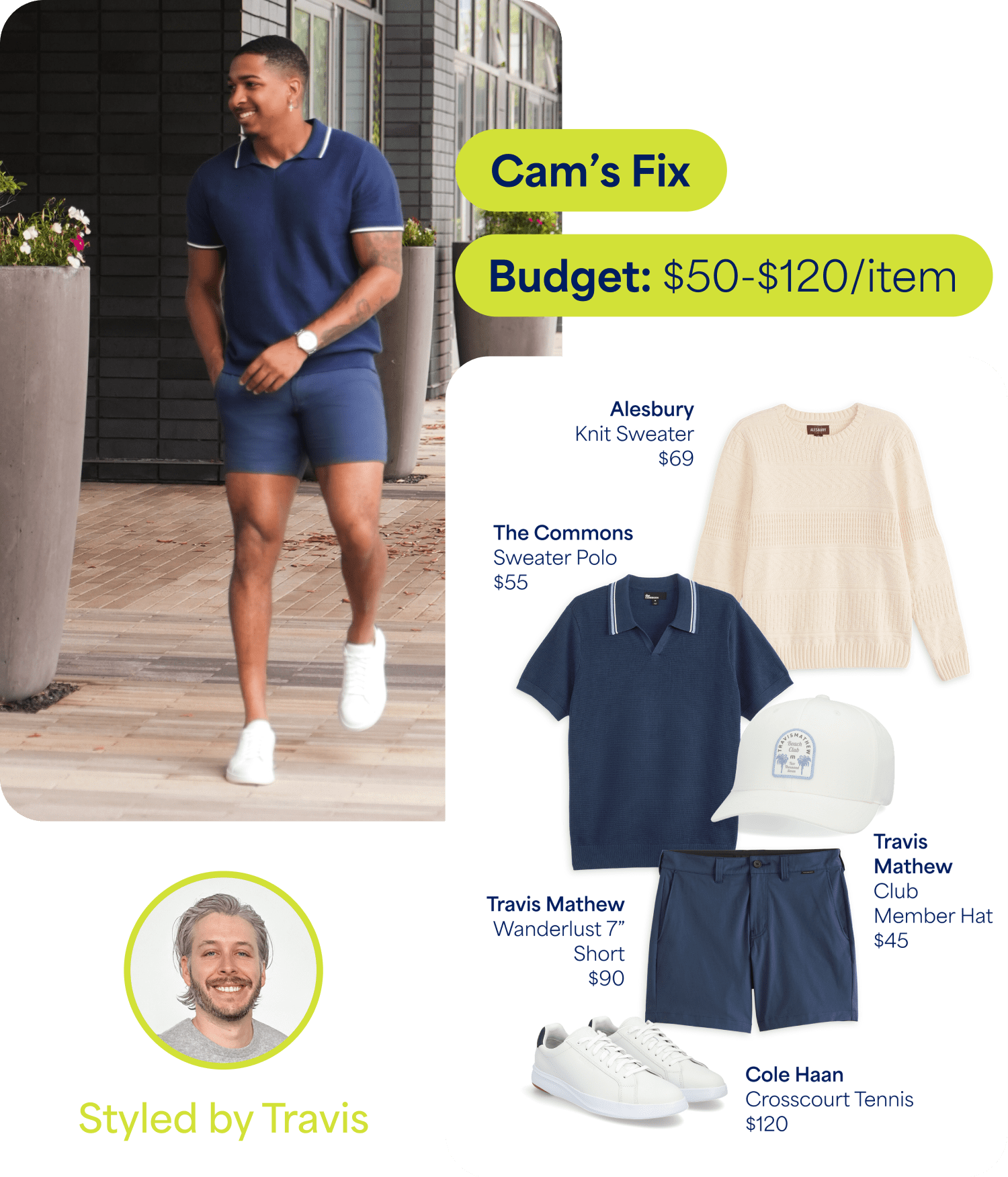 A personalized men’s Fix featuring Cam in a navy sweater polo and shorts beside a curated outfit board with coordinating apparel and accessories. Text reads “Cam’s Fix,” “Budget: $50-$120/item,” and “Styled by Travis.” Product text includes “The Commons Sweater Polo $55,” “Alesbury Knit Sweater $69,” “Travis Mathew Wanderlust 7” Short $90,” “Cole Haan Crosscourt Tennis $120,” and “Travis Mathew Club Member Hat $45.”