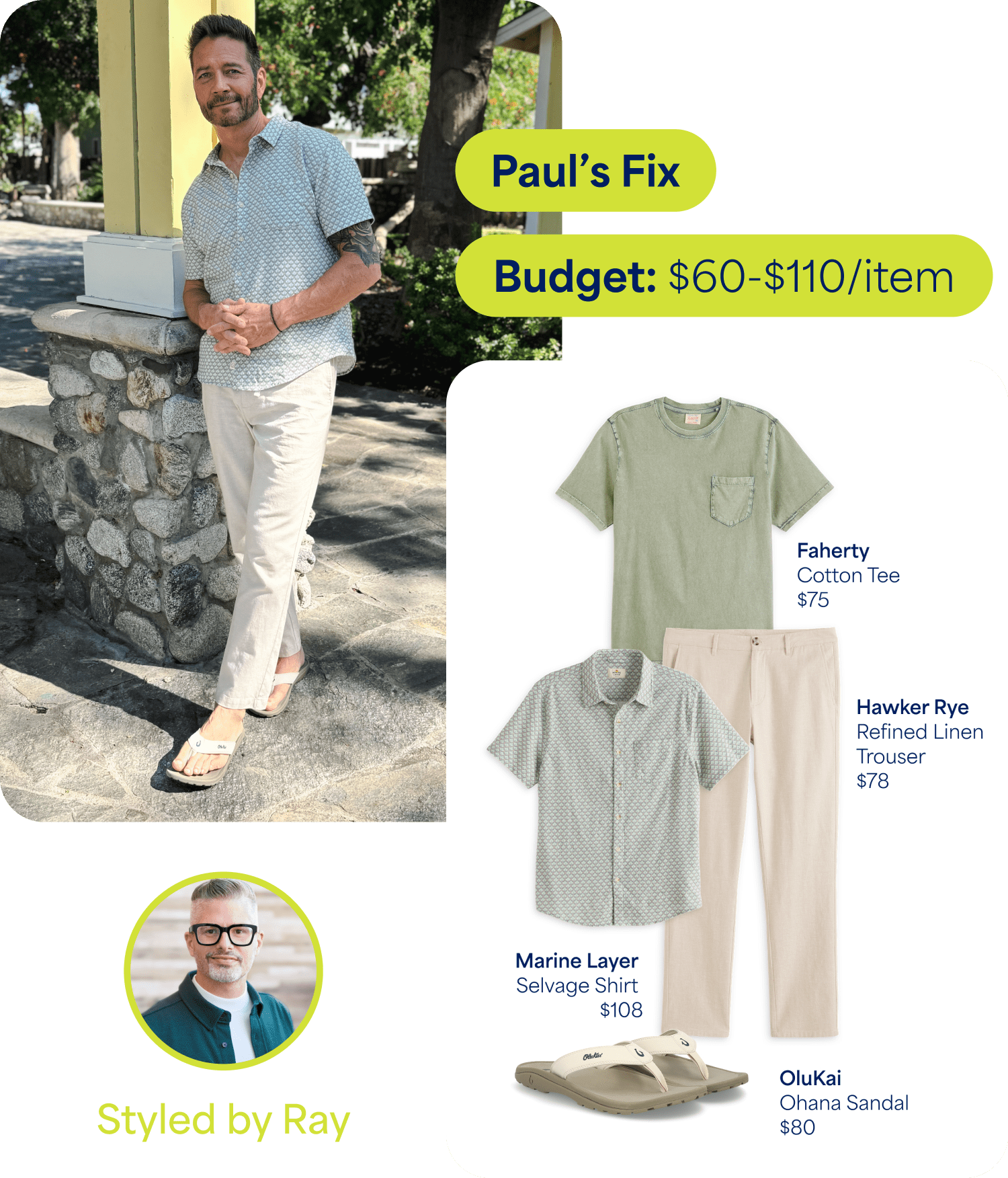 A personalized men’s Fix featuring Paul in a patterned short-sleeve shirt, cream linen trousers, and sandals beside a curated outfit board with relaxed coastal-inspired apparel. Text reads “Paul’s Fix,” “Budget: $60-$110/item,” and “Styled by Ray.” Product text includes “Faherty Cotton Tee $75,” “Marine Layer Selvage Shirt $108,” “Hawker Rye Refined Linen Trouser $78,” and “OluKai Ohana Sandal $80.”