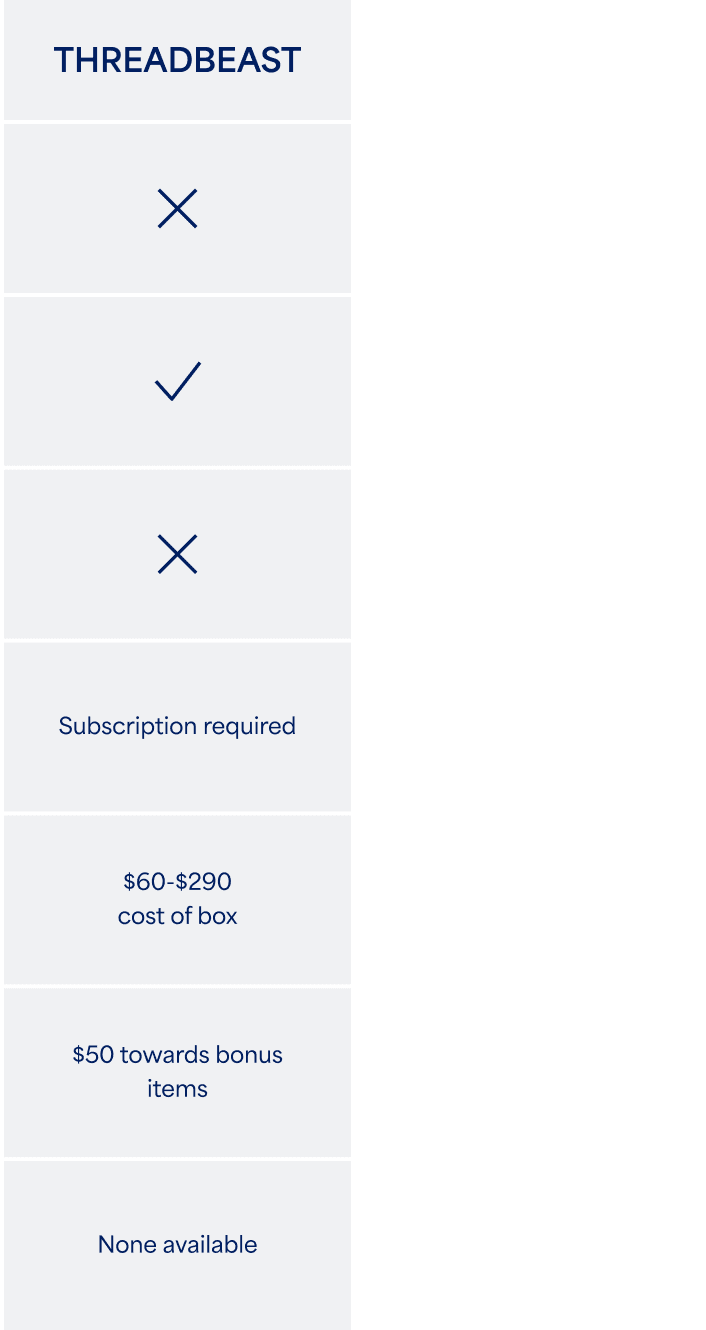 Stitch Fix vs. competitors table comparing services including Wantable, Dailylook, Short Story and Dia & Co.
