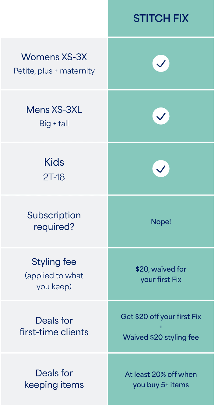 Comparison chart showing Stitch Fix and competitors with pricing, sizes, subscription and deal details
