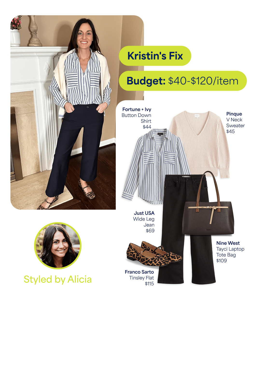 Kristin's Fix. Budget: $40–$120 per item. A client wears a blue-and-white striped button-down shirt with black wide-leg pants, leopard-print flats, and a cream sweater draped over her shoulders. Styled by Alicia. Featured items include a Fortune + Ivy button-down shirt ($44), Pinque V-neck sweater ($45), Just USA wide-leg jeans ($69), Franco Sarto Tinsley flats ($115), and Nine West Tayci laptop tote bag ($109). Customer quote: "My Stylist always gets my fit just right."