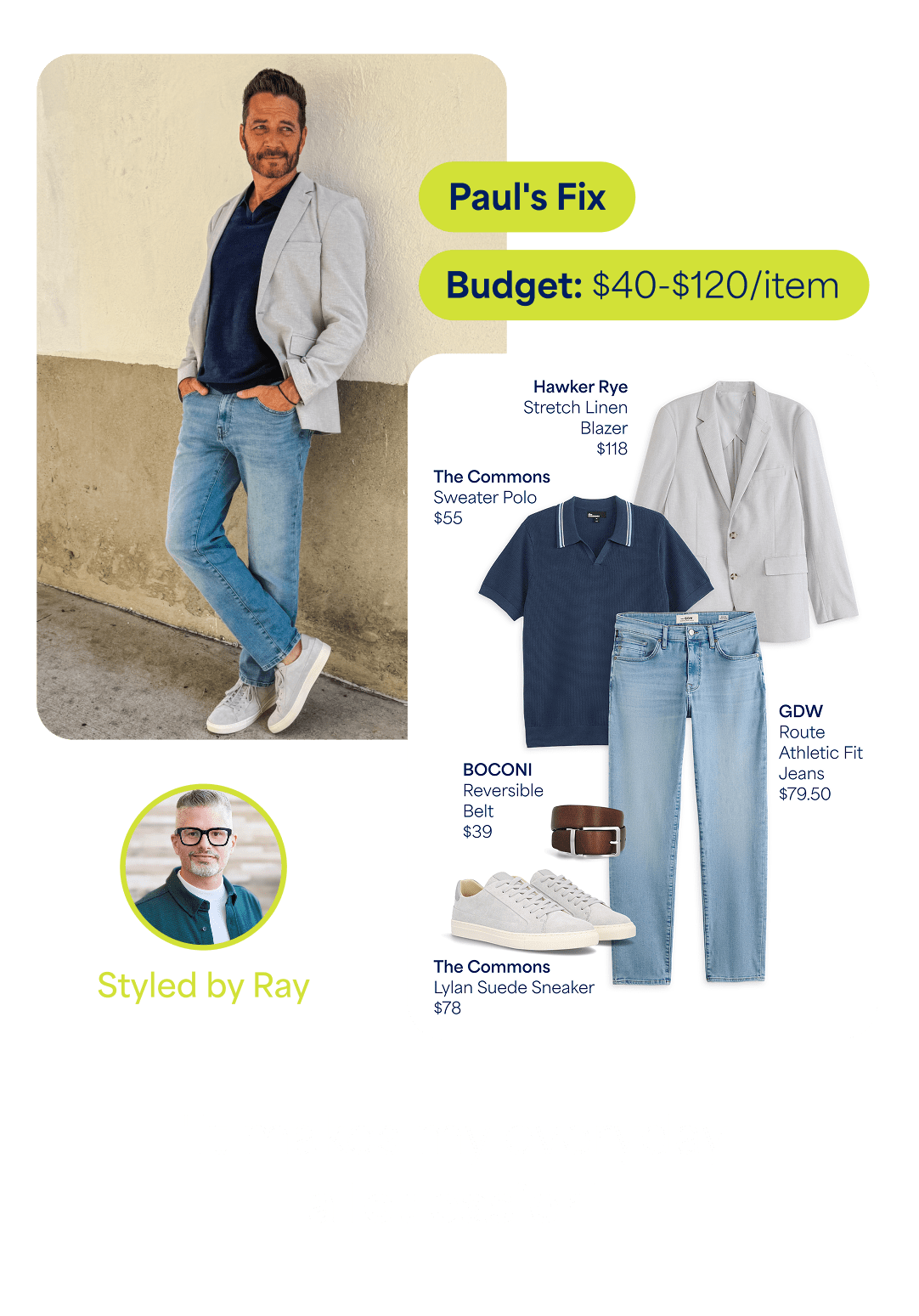 Paul's Fix. Budget: $40–$120 per item. A client wears a navy sweater polo, light-wash jeans, white sneakers, and a light gray blazer. Styled by Ray. Featured items include a Hawker Rye stretch linen blazer ($118), The Commons sweater polo ($55), GDW Route athletic fit jeans ($79.50), BOCONI reversible belt ($39), and The Commons Lylan suede sneakers ($78). Customer quote: "It makes my everyday a lot easier."