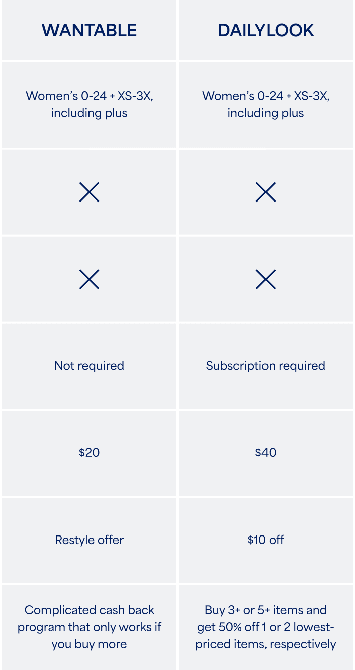 Comparison chart showing Stitch Fix and competitors with pricing, sizes, subscription and deal details