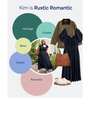Slide 1: In this image we see Kim, described as a “Rustic Romantic.” She’s wearing a navy blue short-sleeve midi dress with a gathered waist as well as a blue neck scarf, a tobacco suede shoulder bag and white clogs. We also see these clothing items pictured individually, plus a brown barn jacket. She’s surrounded by 5 colored bubbles with style descriptors in them, which say: Romantic, Classic, Boho, Heritage and Coastal. Slide 2: In this image we see Lana, described as a “Modern Muse.” She’s wearing a black tank top, a black faux fur jacket, a rust colored satin slip skirt with lace trim, all with black pumps and a black textured clutch. We also see these clothing items pictured individually. She’s surrounded by 5 colored bubbles with style descriptors in them, which say: Contemporary, Classic, Bold, Edgy and Active. Slide 3: In this image we see Lisa, described as a “Classic Prep.” She’s wearing a tan colored sleeveless top with black edging, a brown-and-green plaid jacket, dark blue bootcut jeans brown suede booties and a black satchel. We also see these clothing items pictured individually, plus a grey sweater. She’s surrounded by 5 colored bubbles with style descriptors in them, which say: Edgy, Preppy, Contemporary, Heritage and Classic.