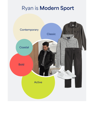 Slide 1: In this image, we see Ryan, described as a “Rugged Prep.” He’s wearing a marled grey hoodie, a grey shacket, dark jeans and white sneakers. We also see these clothing items pictured individually. He’s surrounded by 5 colored bubbles with style descriptors in them, which say: Active, Bold, Coastal, Contemporary and Classic. Slide 2: In this image we see Emmanuel, described as a “Rugged Prep.” He’s wearing a dark long-sleeve t-shirt with a brown-and-white flannel shirt, tan jeans and grey shoes. We also see these clothing items pictured individually. He’s surrounded by 5 colored bubbles with style descriptors in them, which say: Classic, Preppy, Coastal, Bold and Rugged.