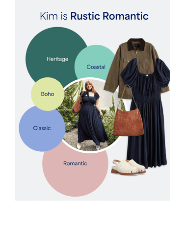 In this image we see Emmanuel, described as a “Rugged Prep.” He’s wearing a dark long-sleeve t-shirt with a brown-and-white flannel shirt, tan jeans and grey shoes. We also see these clothing items pictured individually. He’s surrounded by 5 colored bubbles with style descriptors in them, which say: Classic, Preppy, Coastal, Bold and Rugged.  In this image, we see Ryan, described as a “Rugged Prep.” He’s wearing a marled grey hoodie, a grey shacket, dark jeans and white sneakers. We also see these clothing items pictured individually. He’s surrounded by 5 colored bubbles with style descriptors in them, which say: Active, Bold, Coastal, Contemporary and Classic.