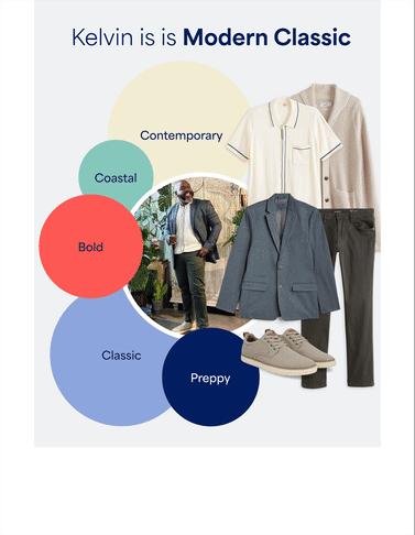 Three Stitch Fix men’s style profiles displayed side by side. The first panel shows Kelvin is Modern Classic, featuring a soft neutral color palette with overlapping circular bubbles labeled Contemporary, Coastal, Bold, Classic, and Preppy. Clothing includes a cream shirt, beige cardigan, blue blazer, gray pants, and beige sneakers. The second panel shows Ryan is Modern Sport, with circles labeled Active, Classic, Coastal, Bold, and Contemporary. Outfit includes a gray overshirt, printed button-up, dark pants, and white sneakers. The third panel shows Emmanuel is Rugged Prep, with circles labeled Rugged, Bold, Coastal, Preppy, and Classic. Outfit includes a plaid shirt, olive sweater, khaki pants, and dark green shoes. Each style panel includes a photo of the model in the center, surrounded by coordinating clothing items.
