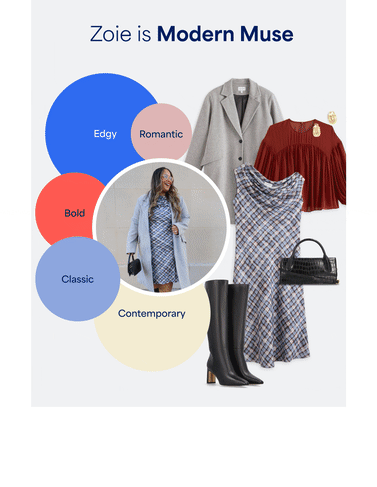 A GIF of Stitch Fix clients’ profiles displayed side by side. The first panel shows Zoie is a Modern Muse featuring overlapping circular bubbles labeled Contemporary, Classic, Bold, Edgy and Romantic. Clothing includes a grey blazer, plaid cowl-neck dress, red blouse, gold earrings, black boots and handbag.  The second panel shows Lisa is Classic Prep featuring overlapping circular bubbles labeled Classic, Preppy, Contemporary, Heritage and Edgy. Clothing includes a plaid jacket, tan vest, dark-wash jeans , black leather bag and heels.   The third panel shows Veronica is Rustic Romantic featuring overlapping circular bubbles labeled Heritage, Romantic, Coastal, Classic and Boho. Clothing includes a printed collared sweater, green trench coat, cuffed blue jeans and sueded boots.
